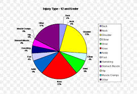 Sports Injury Tennis Chart Png 909x623px Sports Injury