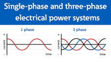Single-phase (1-phase) and three-phase (3-phase) electrical power ...