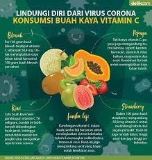 Sementara itu, untuk mendapatkan vitamin c paling banyak, makanlah beragam buah dan sayuran mentah setiap hari. Detikcom Infografis Buah Yang Kaya Akan Vitamin C Facebook
