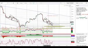 June 5th Crude Oil Uwt Dwt 3x Leveraged Etf Detailed