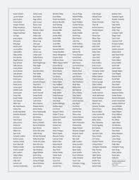 Voyages 2016 by Christopher Newport University