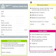 The guidelines recommend that all children and adults with asthma have a. A Asthma Action Plan Card Front In Jpeg Format B Asthma Action Plan Download Scientific Diagram