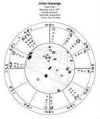 Astrological Notes Assange Trump The U S A And Current