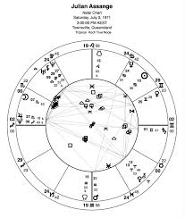 Astrological Notes Assange Trump The U S A And Current