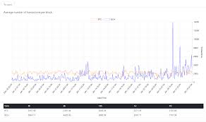 Bitcoin cash is a cryptocurrency that is a fork of bitcoin. Will Bitcoin Cash Reach 10000 Reddit