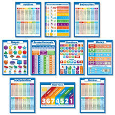 Details About 10 Large Math Posters For Kids Multiplication Chart 18 X 24 Paper