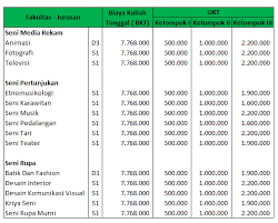 Berikut kumpulan contoh surat keterangan +file doc yang dapat kamu temukan seperti contoh surat keterangan kerja, penghasilan, domisili usaha dll. Biaya Kuliah Isi Yogyakarta 2021