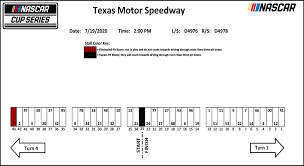 How to correct rear tire blowout. Texas Nascar Cup Series Pit Stall Assignments Nascar