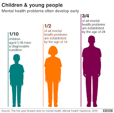 mental health plans failing a generation mental health