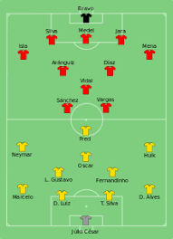 Carrillo no será parte del perú vs. Brasil 2014 Brasil Elimina A Chile Por Penales Wikinoticias