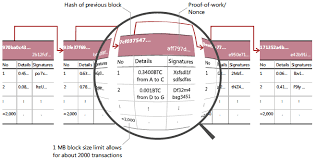 The idea with proof of work is that. The Doomsday Economics Of Proof Of Work In Cryptocurrencies Vox Cepr Policy Portal