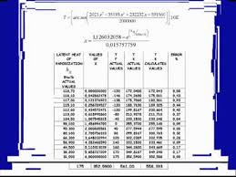 saturated suva 407 c latent heat and pressure youtube