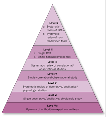 Image result for Fetal Movement Count