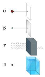 what is alpha radiation definition