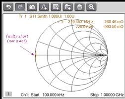 Smith Chart Basics Network Analyzer Calibration In