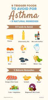 9 Trigger Foods To Avoid For Asthma 5 Natural Remedies Infog Jpg Natural Asthma Remedies Foods To Avoid Remedies