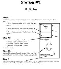 What is the difference between the atomic number & the mass number of an element? The Bohr Model Worksheets Teaching Resources Tpt
