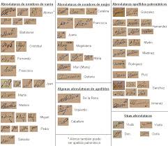 Abreviaturas De Nombres Y Apellidos Apellidos Nombres Nombres De Varon