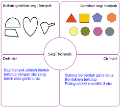 9) yang diperoleh daripada akhbar harian, majalah atau buku ilmiah yang sesuai dengan minat. Kunci Jawaban Buku Kelas 4 Sd Tema 1 Subtema 1 Pembelajaran 2 Robihartoni
