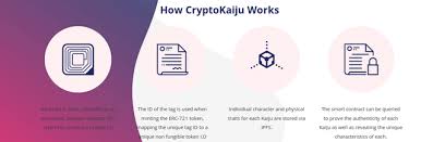 Each block contains a cryptographic hash of the previous block, a timestamp, and transaction data (generally represented as a merkle tree). Let S Take A Look Cryptokaiju What Is This Steemit
