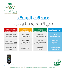 معدل السكر الطبيعي بعد الاكل باربع ساعات. Ø§Ù„Ø£Ù…Ø±Ø§Ø¶ Ø§Ù„Ù…Ø²Ù…Ù†Ø© Ø§Ù„Ø³ÙƒØ±ÙŠ