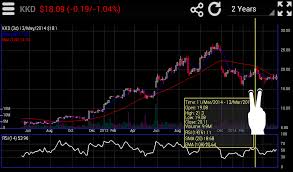 (amzn), analyze all the data with a huge range of indicators. Interactive Stock Charts Amazon De Apps Spiele