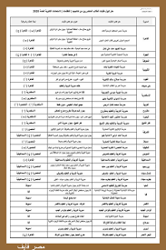 Maybe you would like to learn more about one of these? Ø®Ø·ÙˆØ§Øª ØªÙ‚Ø¯ÙŠÙ… Ø·Ù„Ø¨ ØªØ¸Ù„Ù…Ø§Øª Ø§Ù„Ø«Ø§Ù†ÙˆÙŠØ© Ø§Ù„Ø¹Ø§Ù…Ø© 2020 ÙˆØ£Ù…Ø§ÙƒÙ† ØªÙ‚Ø¯ÙŠÙ… Ø§Ù„ØªØ¸Ù„Ù…Ø§Øª Ø¬Ù…ÙŠØ¹ Ø§Ù„Ù…Ø­Ø§ÙØ¸Ø§Øª