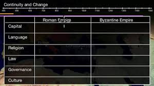 Comparing Roman And Byzantine Empires Video Khan Academy