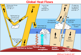 Geos 24705 Enst 24705 Energy Science Technology And Human Usage 2012 Class In 2020 What Is Renewable Energy Greenhouse Effect Solar