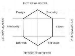 Kapferer brand identity prism examples. Kapferer S Brand Identity Prism Download Scientific Diagram