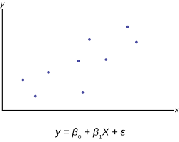 The Regression Equation Introductory Business Statistics