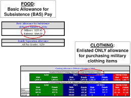 Military Pay Allowances Ppt Download