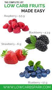 Low Carb Fruits List Carbs In Berries Low Carb Fruit Low Carb Fruit List Fruit List
