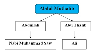 Nama penuh khalifah ali ialah ali bin abi talib bin abdul mutalib bin hasyim. Ski Kelas Vi Khalifah Ali Bin Abi Thalib