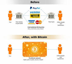 The new crypto feature is also likely to have a broader the venmo announcement did not include the cost of buying and using bitcoin, but a spokesperson said the fees would be the same as for paypal. An Introduction To Bitcoin And Cryptocurrency Hacker Noon