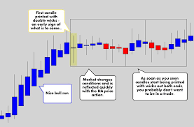 Consolidation Warning Trading Charts Trading Quotes Trading
