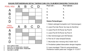 Check spelling or type a new query. Bagan Pertandingan Sistem Setengah Kompetisi Kami