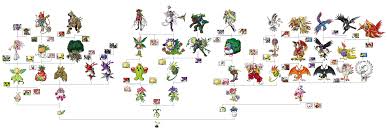 12 Thorough Digimon Next Order Evolution Chart