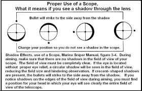 Scope Rings A Balancing Act Guntoters