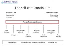 To view this presentation, you'll need to allow flash. Makalah Self Care Dorothea Orem Serpihanasa