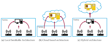 Maybe you would like to learn more about one of these? Applied Sciences Free Full Text Semkore Improving Machine Maintenance In Industrial Iot With Semantic Knowledge Graphs Html