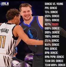 Get the latest news, scores and stats on thescore app. Trae Young Is Roy Mavericks