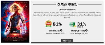 15 bafflingly low rotten tomatoes scores you won't believe. Rotten Tomatoes Launches Verified Audience Score Feature
