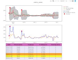 Chapter 7 looked at counters, which themselves are often considered as basic digital building blocks. Anomaly Detection With Time Series Forecasting By Adithya Krishnan Towards Data Science