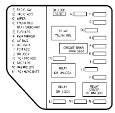 The 1998 aurora has 2 fusebox locations.a larger fusebox under the passenger side of the hood, (unscrew the large turnhandle in the center of the box to open) which contains the larger fuses, a you can find fuse box diagrams in your owners manual. Oldsmobile Aurora Fuse Box Diagram Wiring Schematic Kenwood Ddx419 Wiring Diagram Bege Wiring Diagram