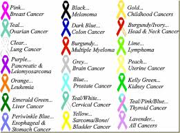 Some colors represent more than one form of the disease. Charity L Pism