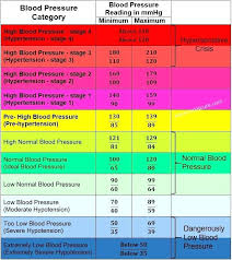 A1c Blood Sugar Chart Pdf Www Bedowntowndaytona Com