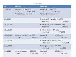 Contoh jurnal pencatatan kas kecil dengan memakai metode impres yakni: Contoh Soal Dan Jawaban Kas Kecil Metode Imprest Dan Fluktuasi Kunci Soal