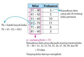 Cara menentukan kuartil data kelompok. Rumus Mean Median Modus Serta Contoh Soal Dan Pembahasannya
