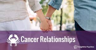 What is the relationship of heredity and cancer? Cancer Relationships